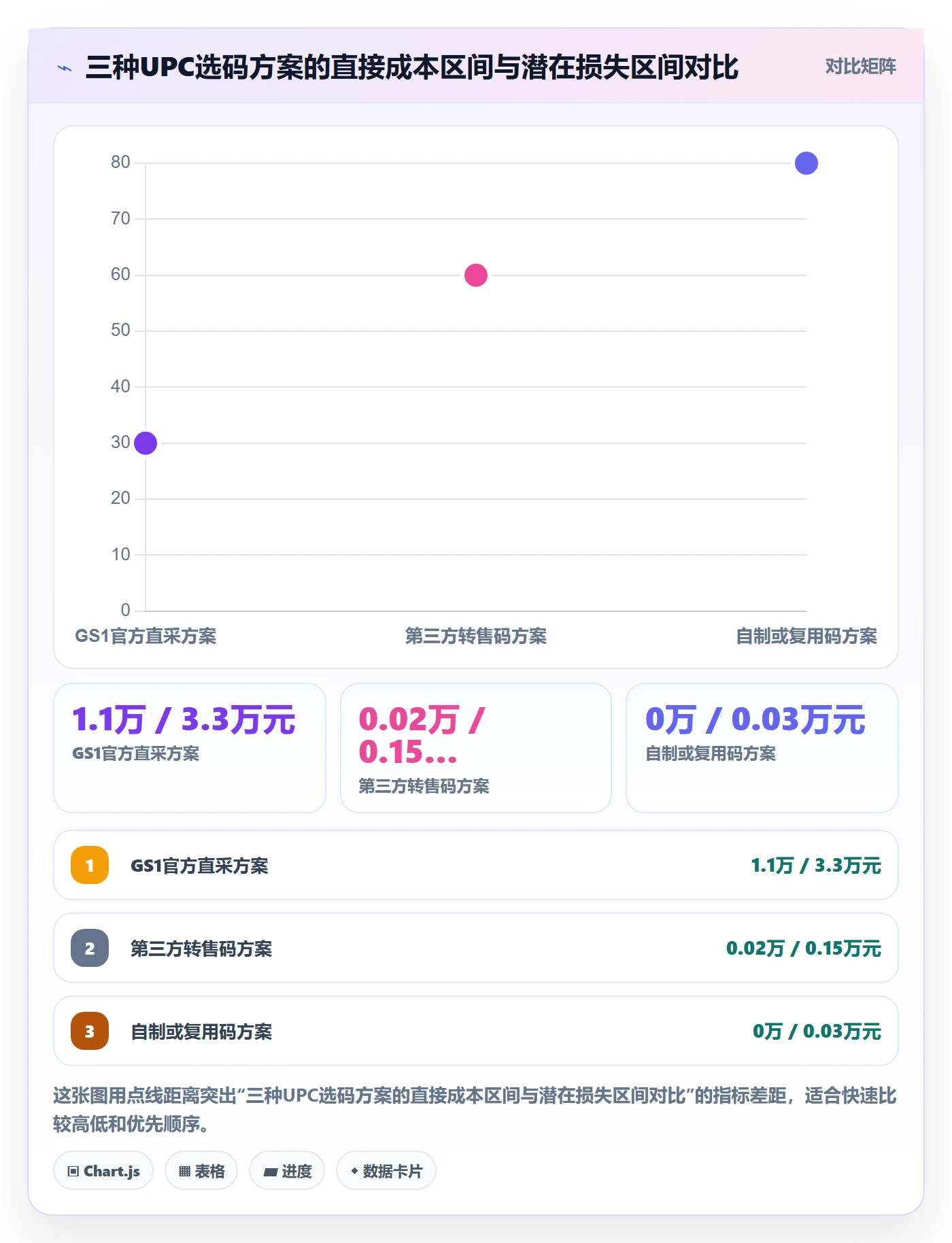 UPC码怎么选？合规风险相关的市场调研判断标准