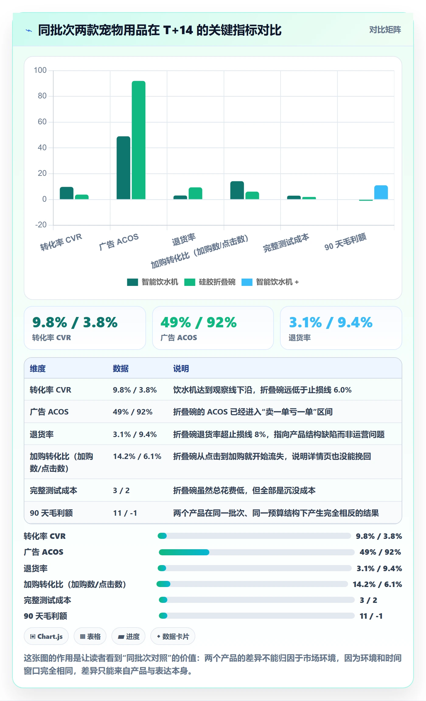 跨境电商运营管理要点：选品上新的落地案例如何设计