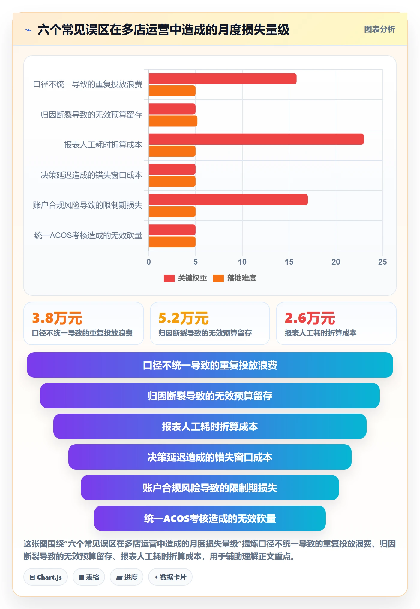 跨境电商运营实施路径：广告投放如何完成多店经营