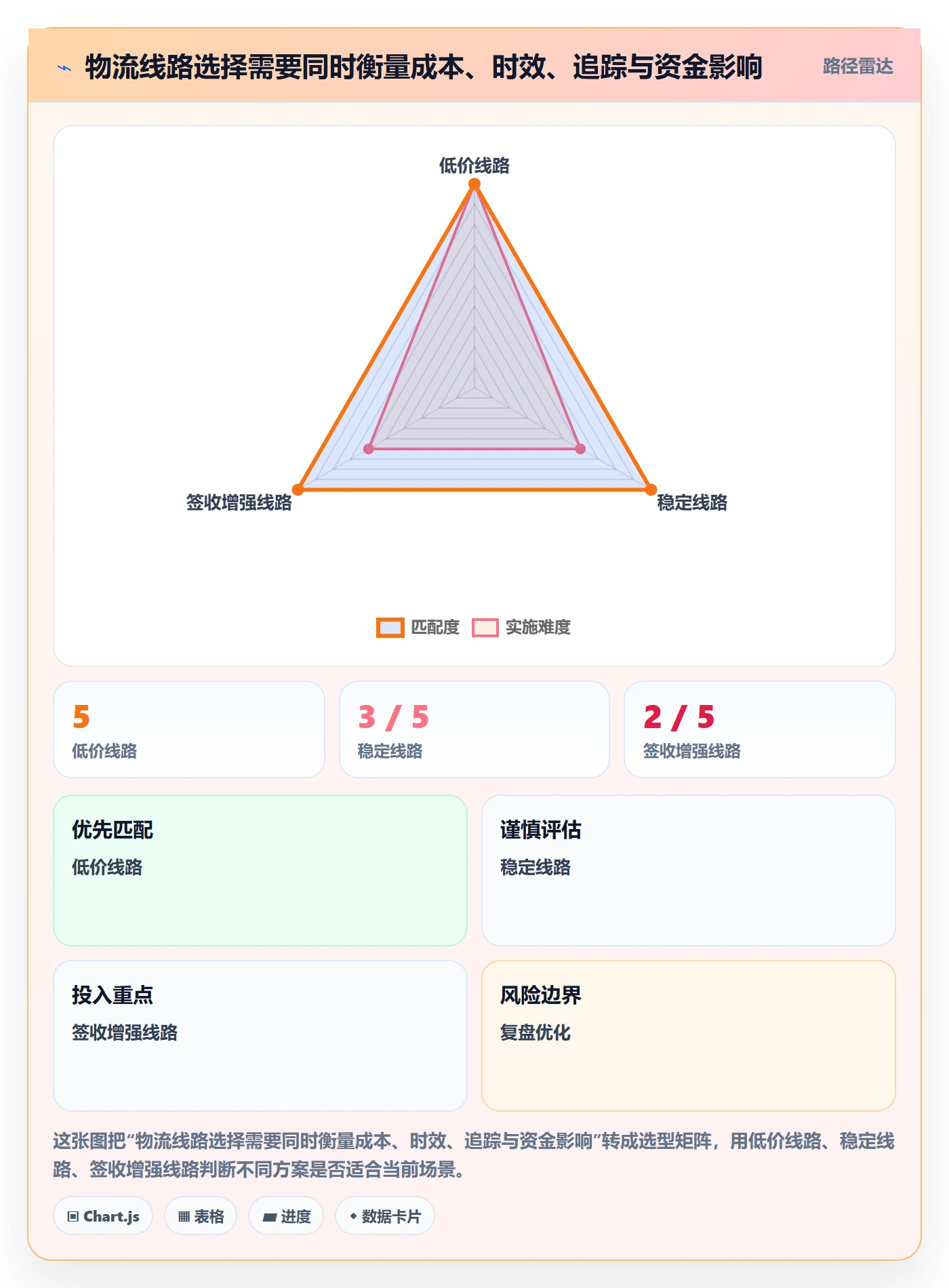 跨境电商进阶课：围绕支付结算完善物流方案