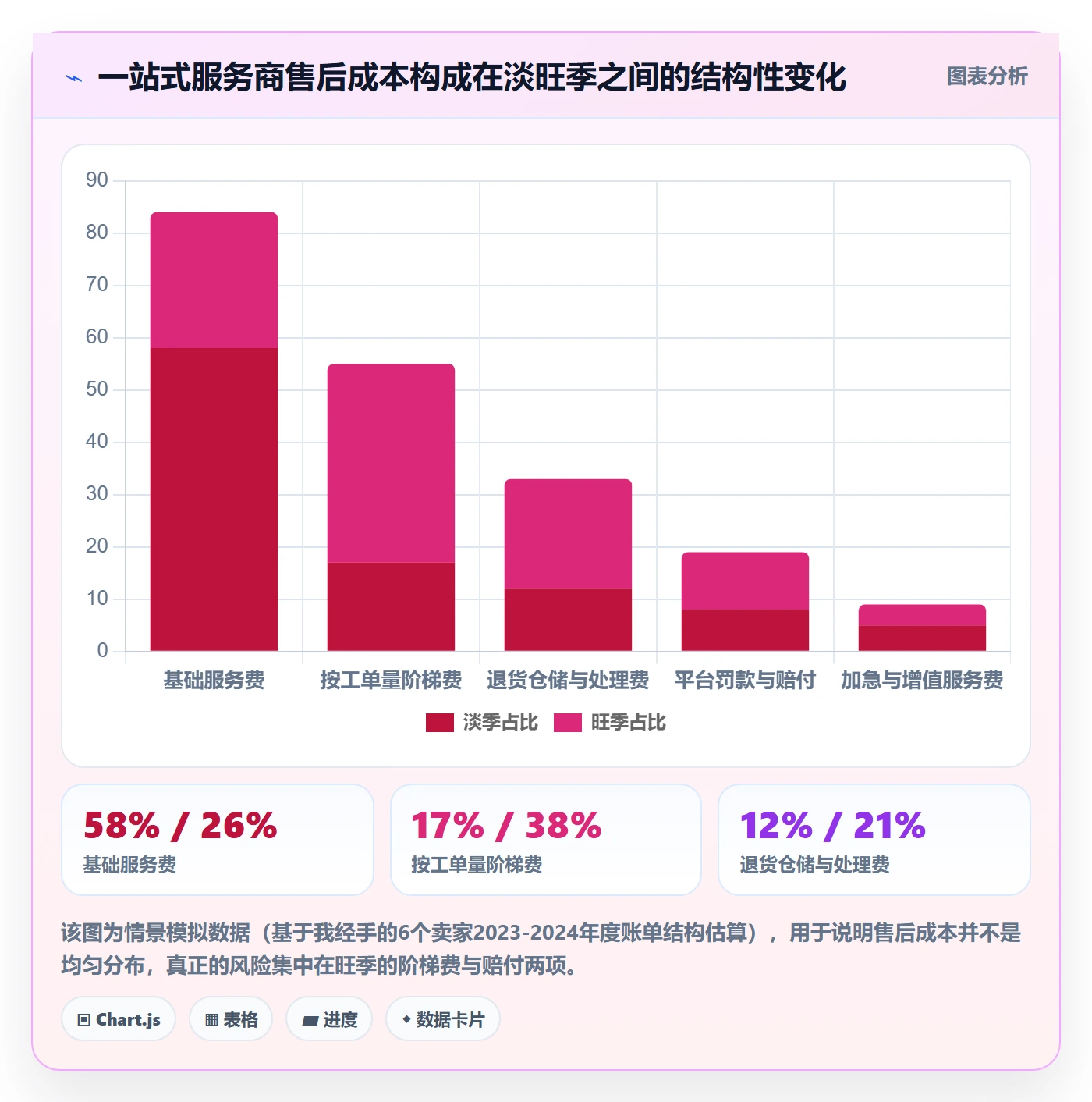 跨境电商一站式服务怎么选？售后服务相关的核心功能判断标准