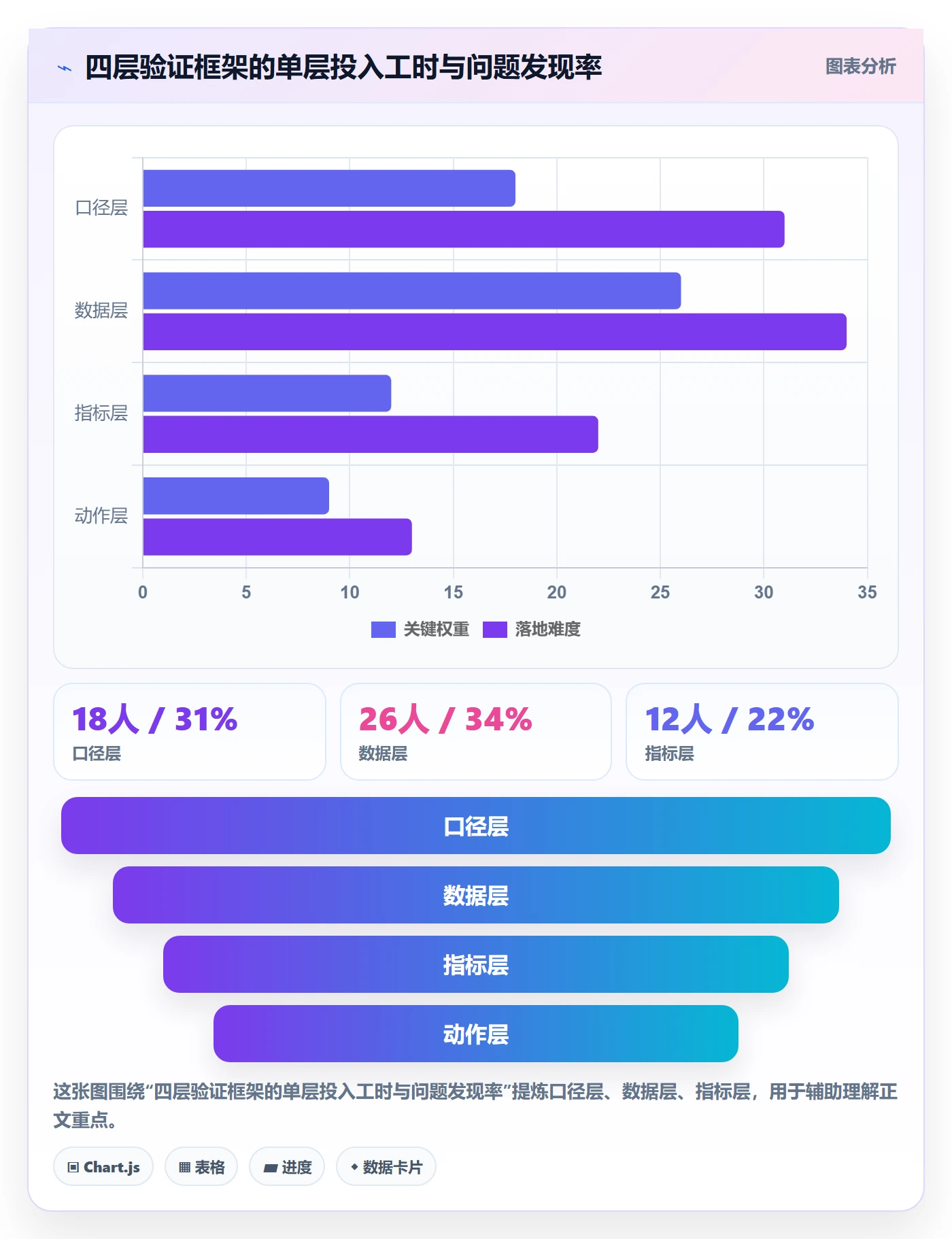 亚马逊软件实战复盘：从利润核算验证回款管理效果