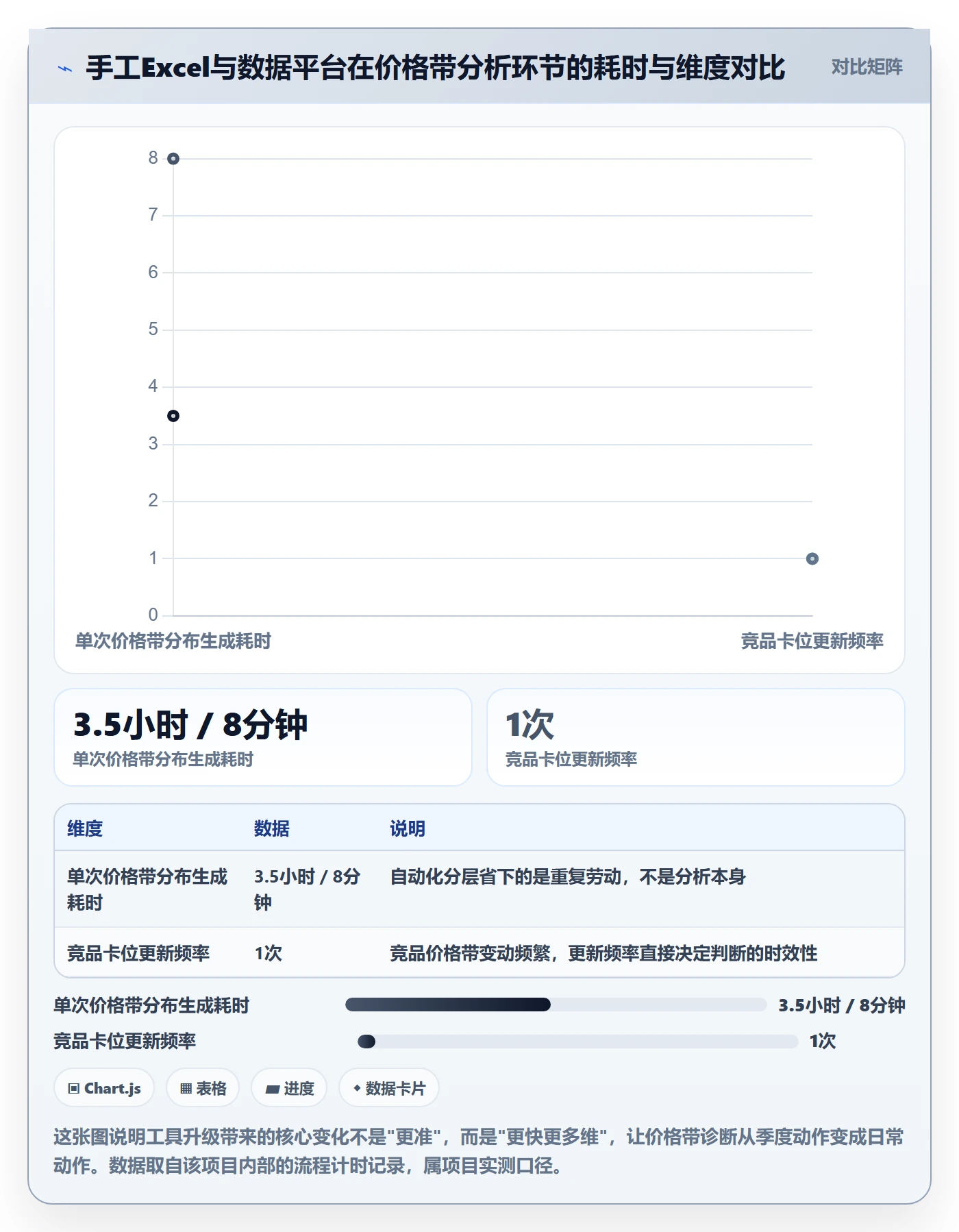 商品分析怎么优化？先从价格带的品牌建设入手