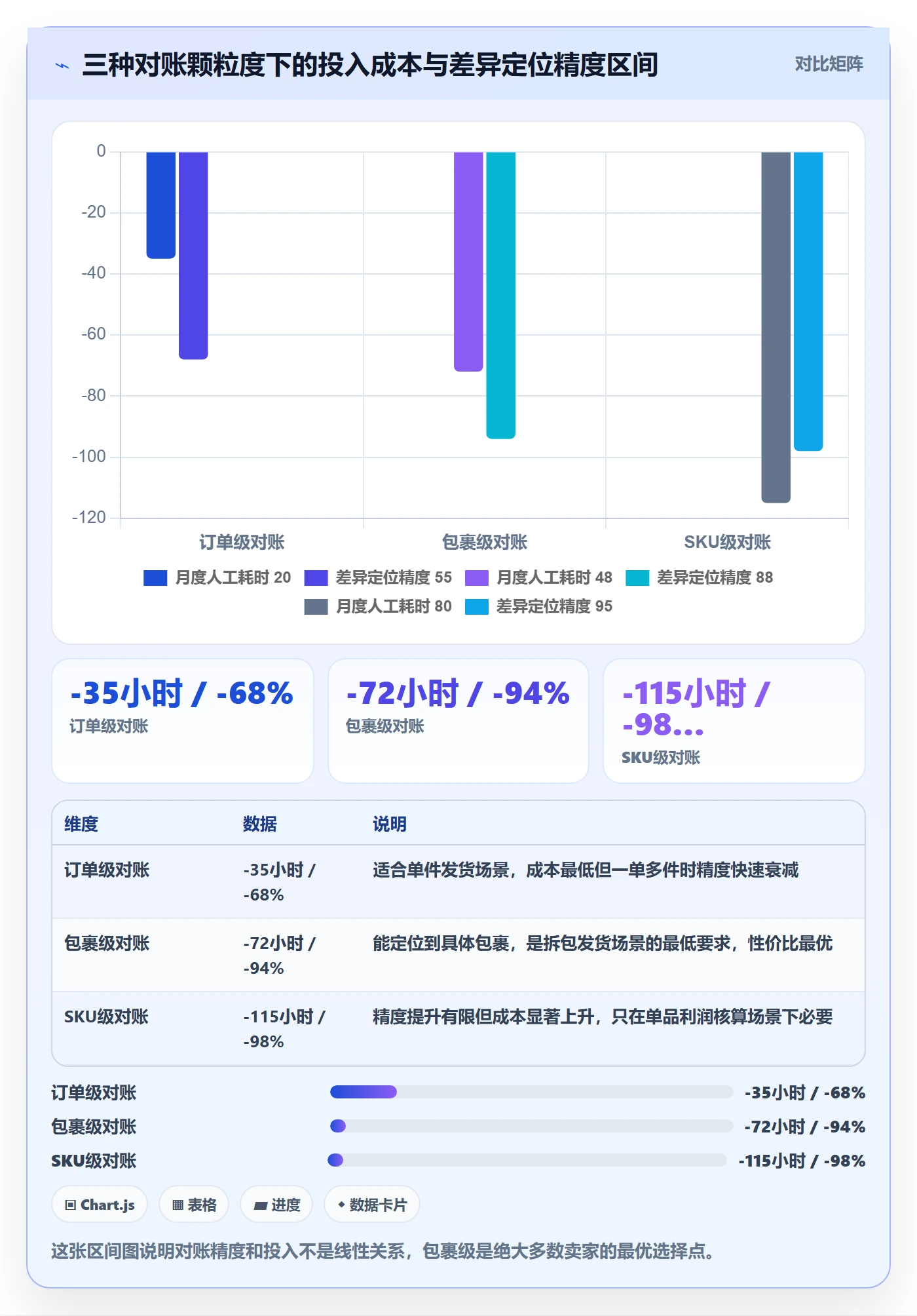 erp跨境电商应用思路：围绕物流对接拆解支付结算