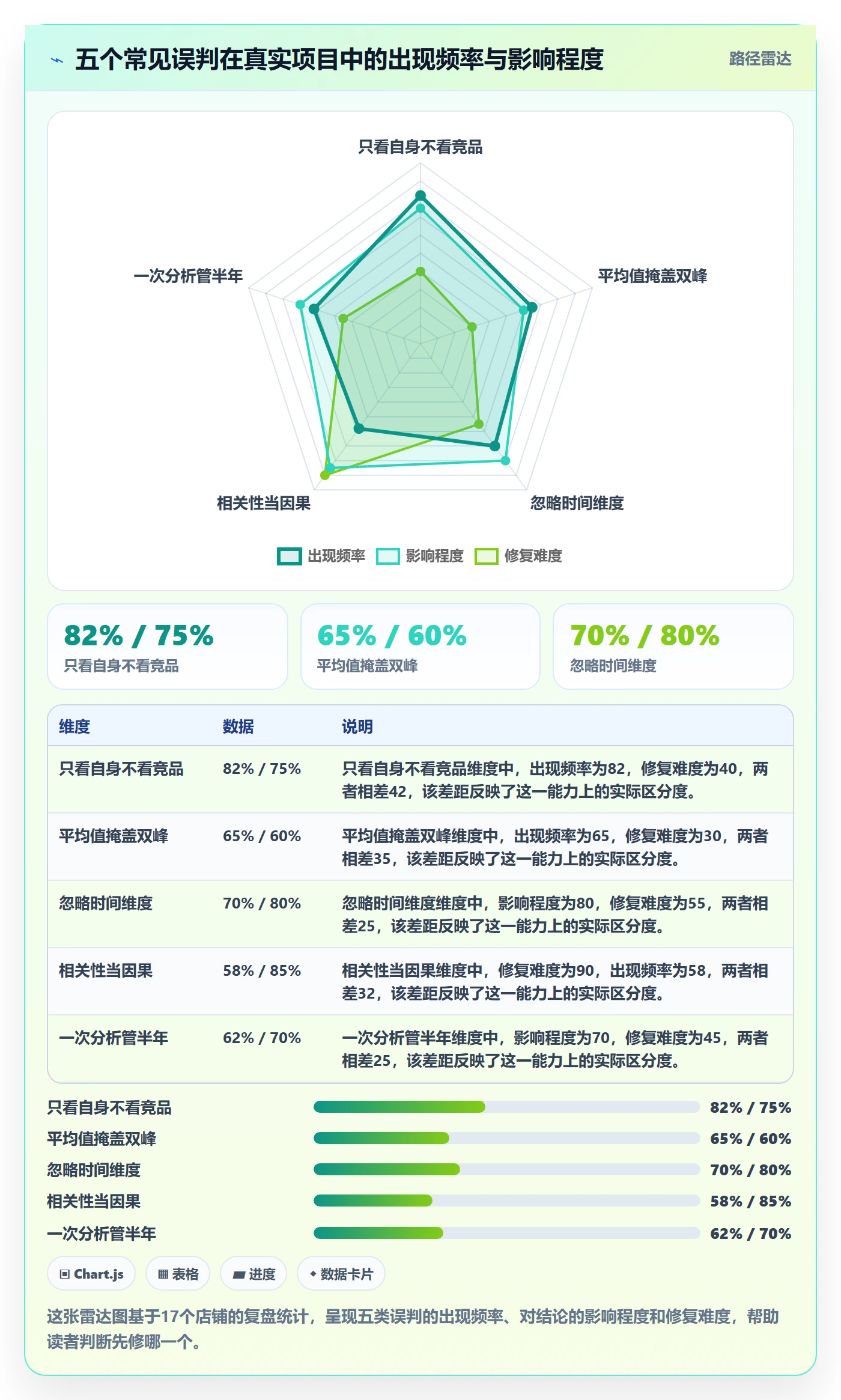商品分析落地清单：价格带相关的进阶玩法事项