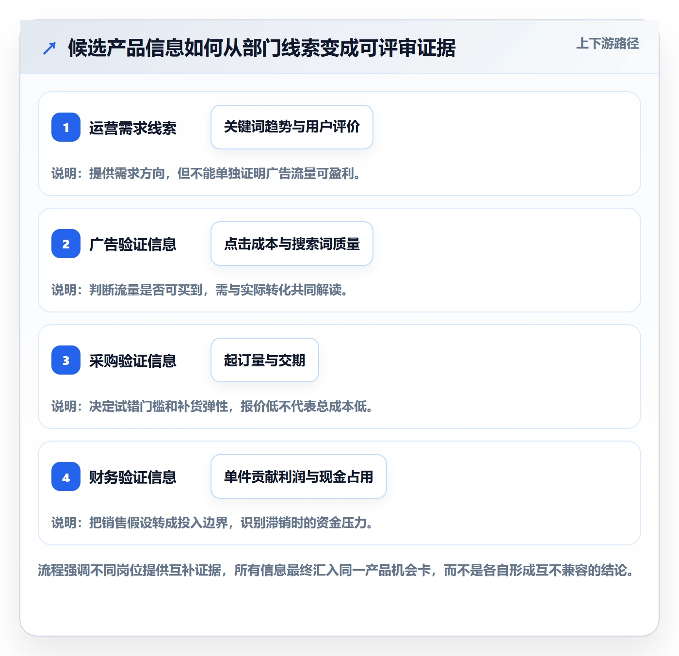 想做好跨境电商，先掌握团队协同中的选品策略