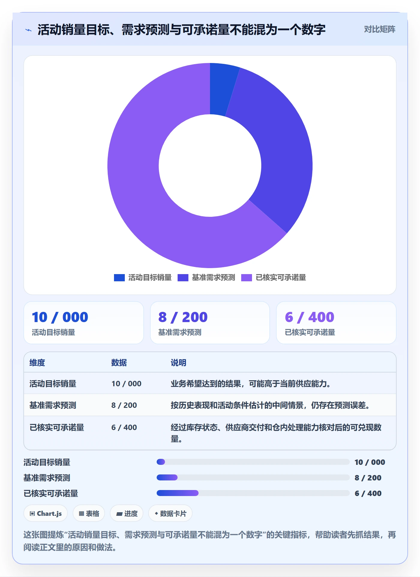 temu实用方法：围绕活动流量建立供应链协同