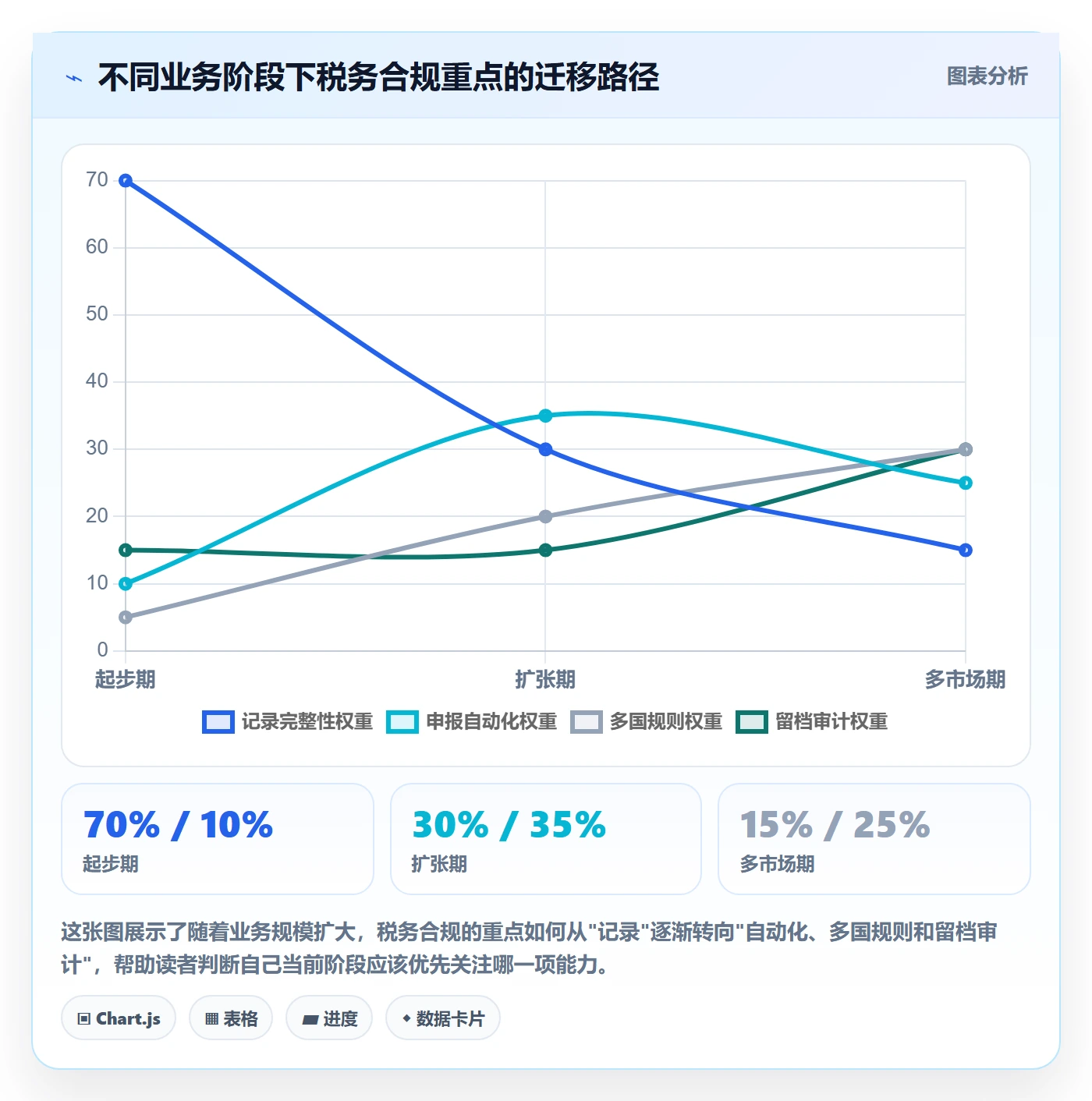 想做好跨境电商一站式服务，先掌握工具对比中的税务合规