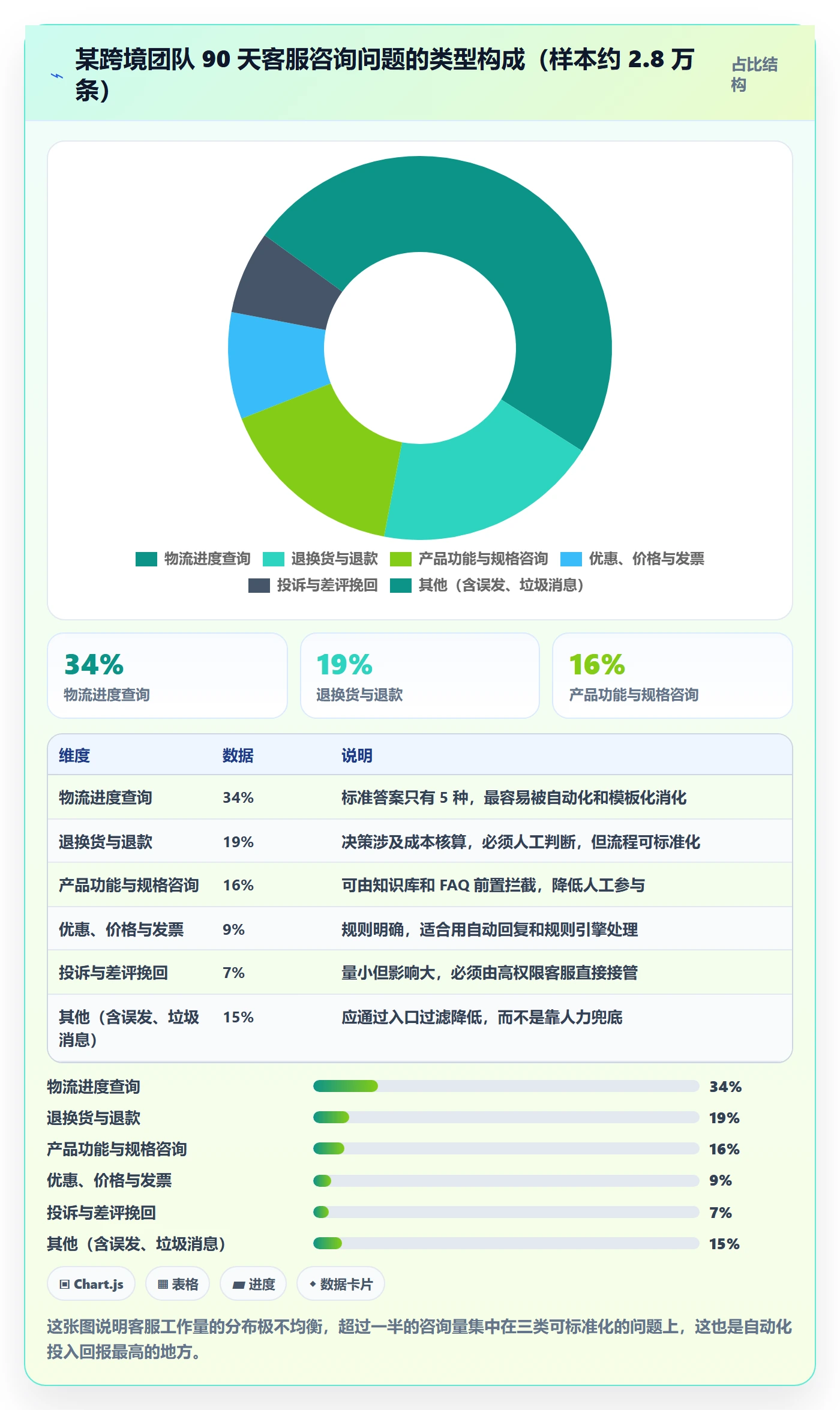 跨境电商运营操作手册：客户服务对应的工具对比步骤