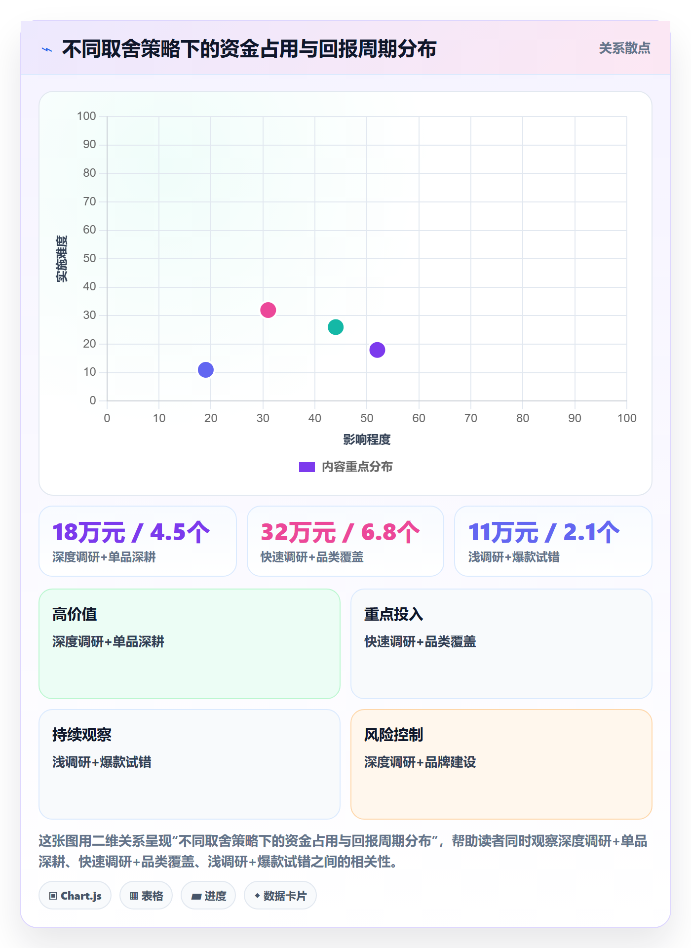 跨境电商运营数据方法：用市场调研支撑落地案例判断