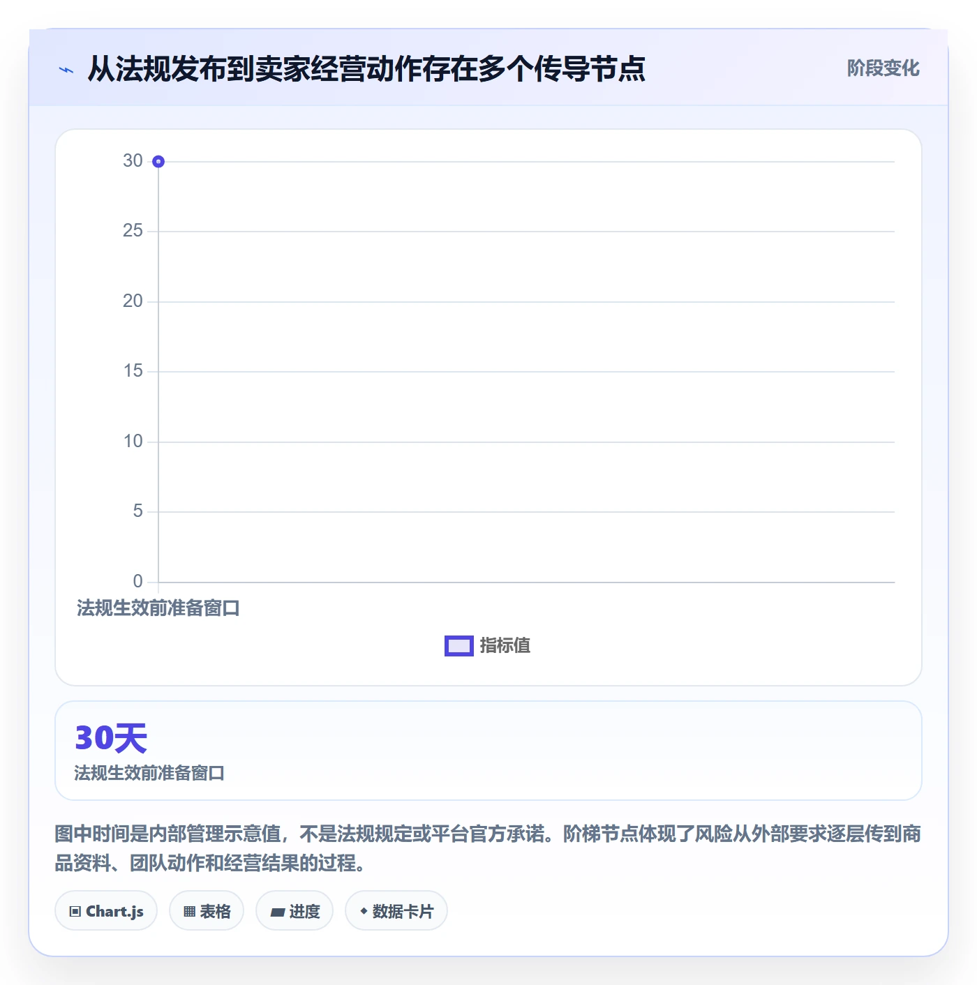 跨境电商怎么选？平台规则相关的趋势观察判断标准