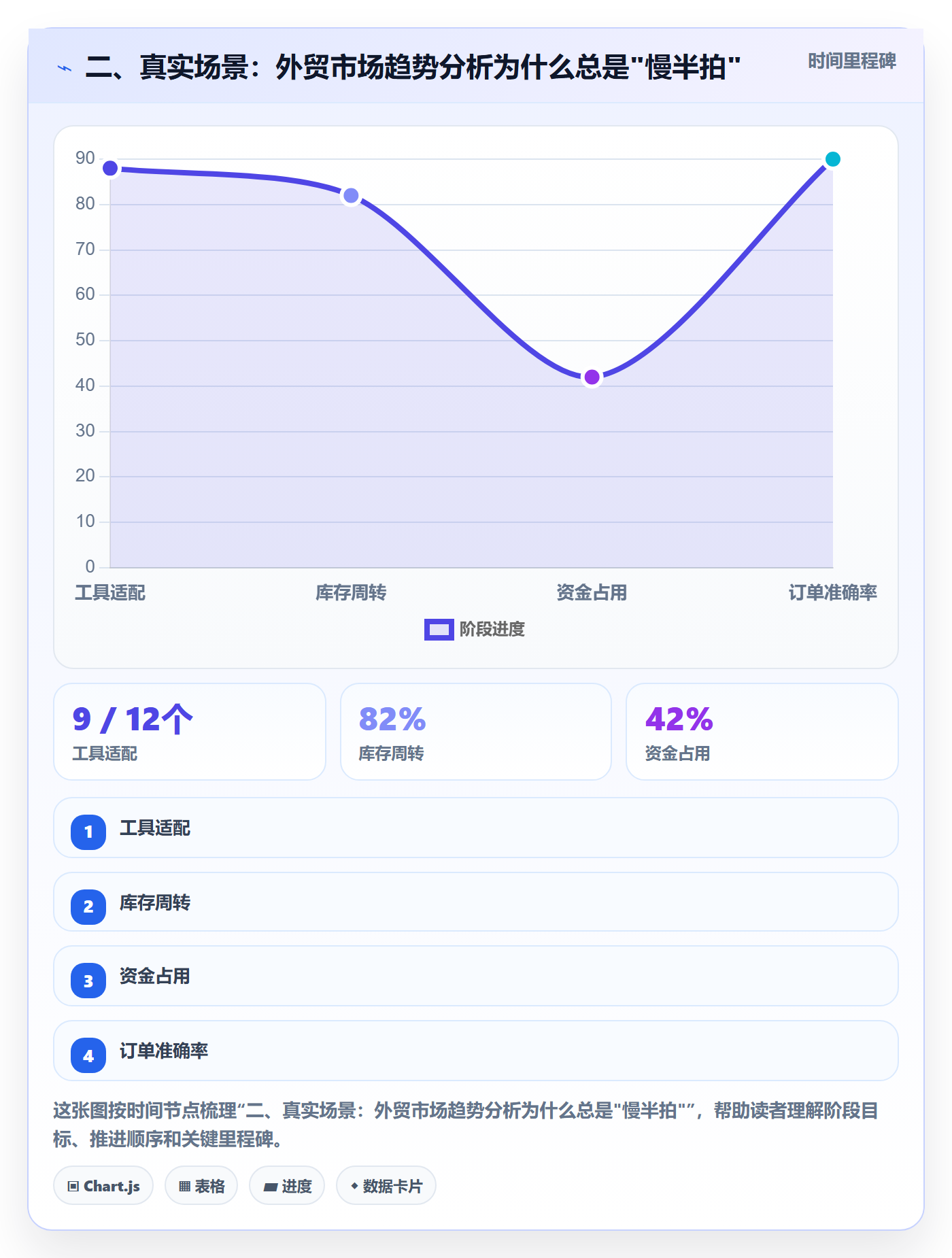 二、真实场景：外贸市场趋势分析为什么总是"慢半拍"