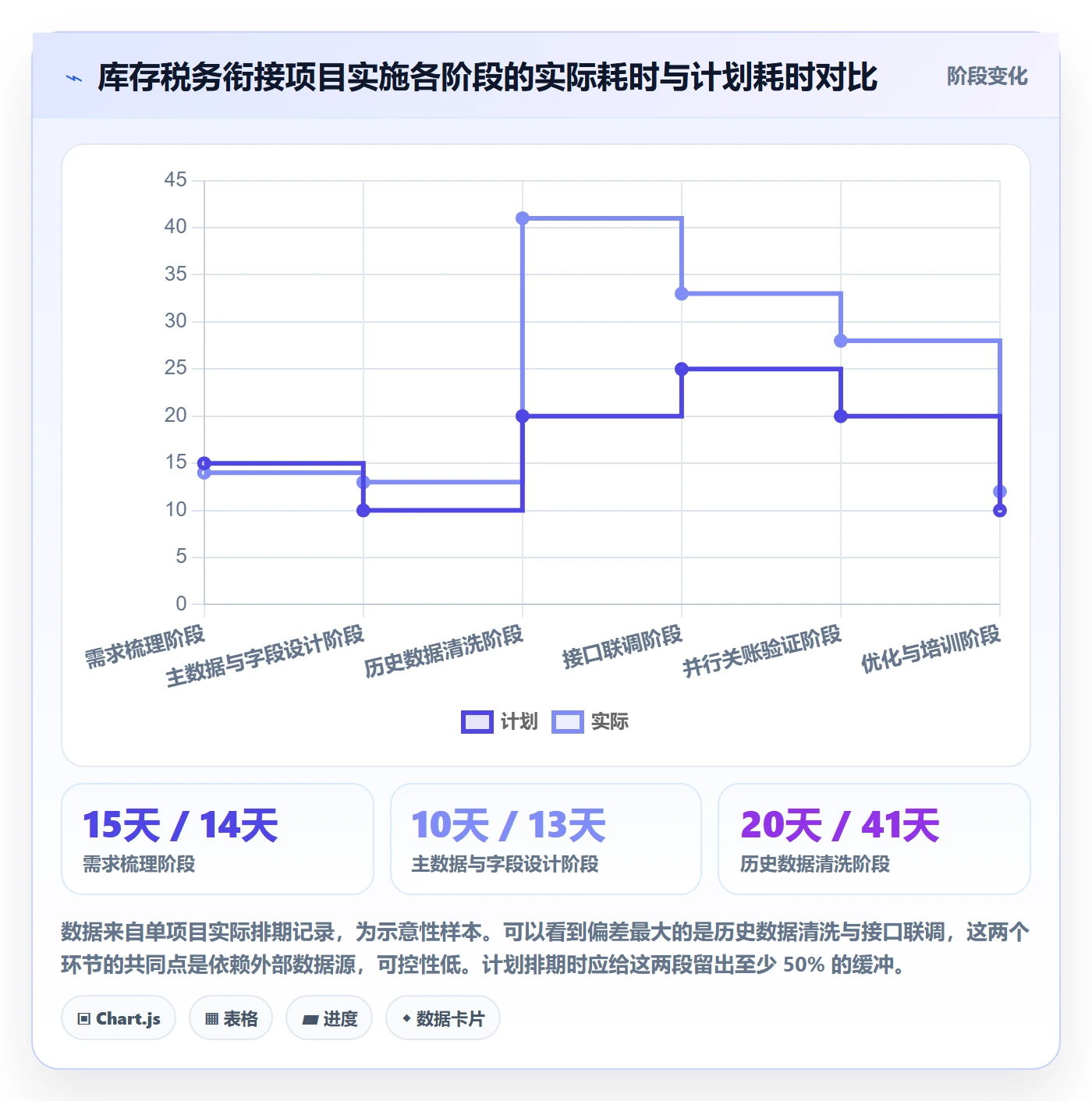 erp跨境电商实施路径:库存管理如何完成税务筹划