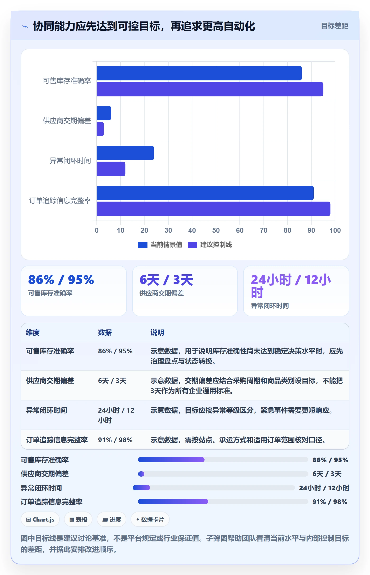 跨境电商怎么管？以平台规则为核心的供应链协同方案