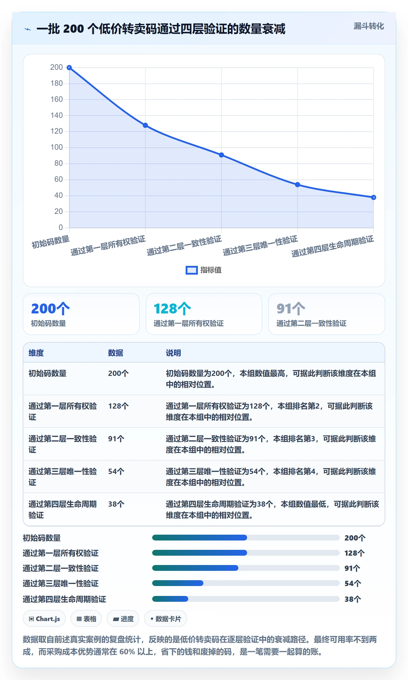 UPC码应用思路：围绕合规风险拆解进阶玩法