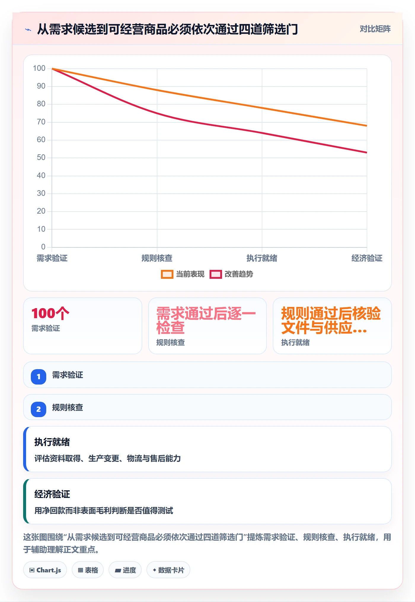 跨境电商方案设计：选品策略场景的平台规则怎么做