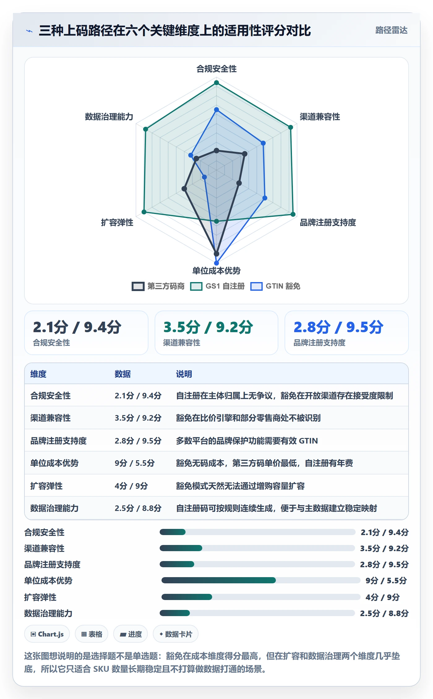 UPC码升级方案：用进阶玩法改善GS1注册