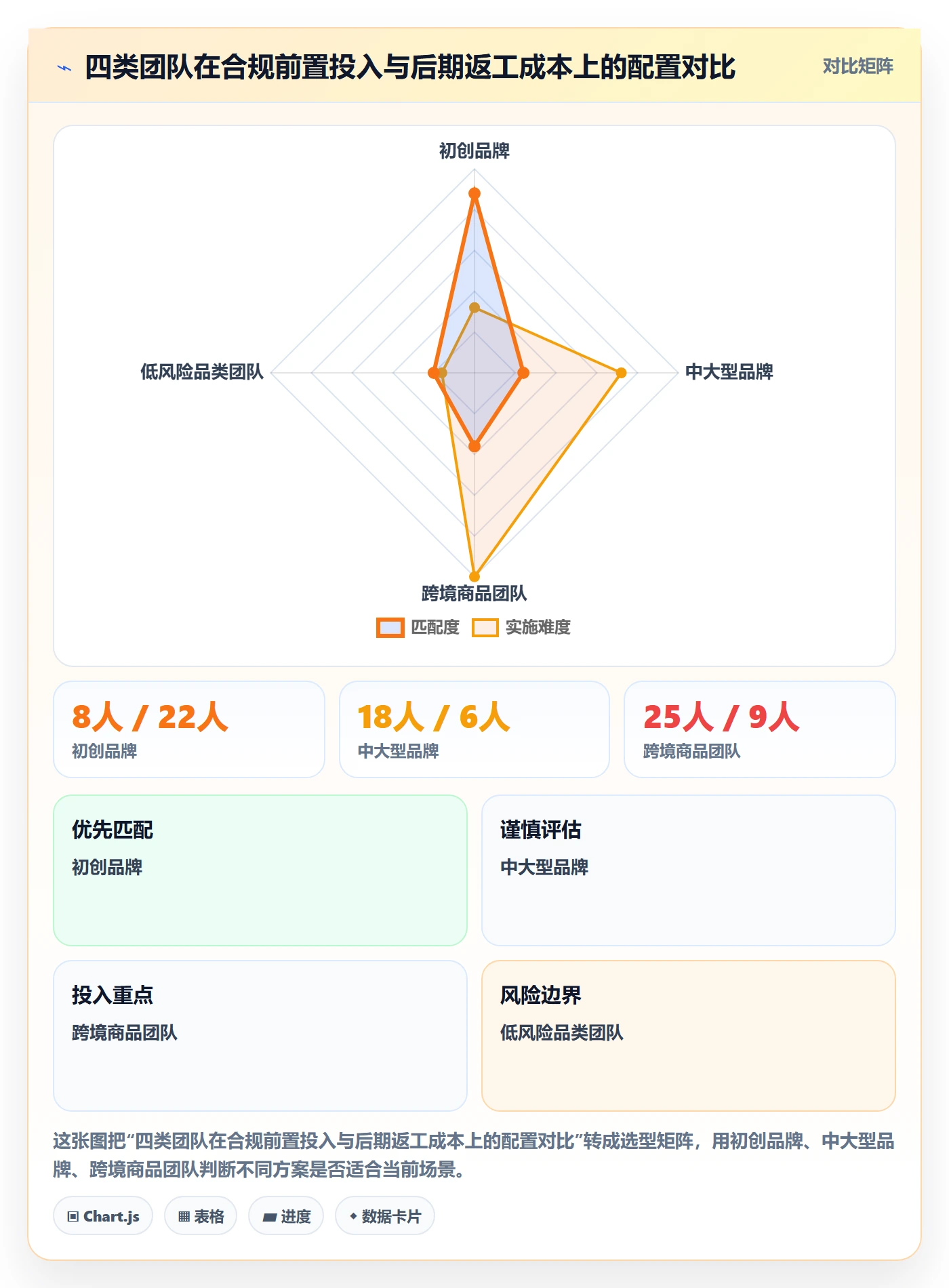 商品分析规划方法：市场需求与合规管理如何衔接