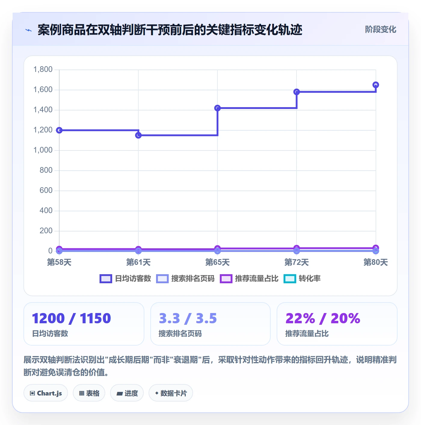 商品分析决策指南：用平台规则判断生命周期方案