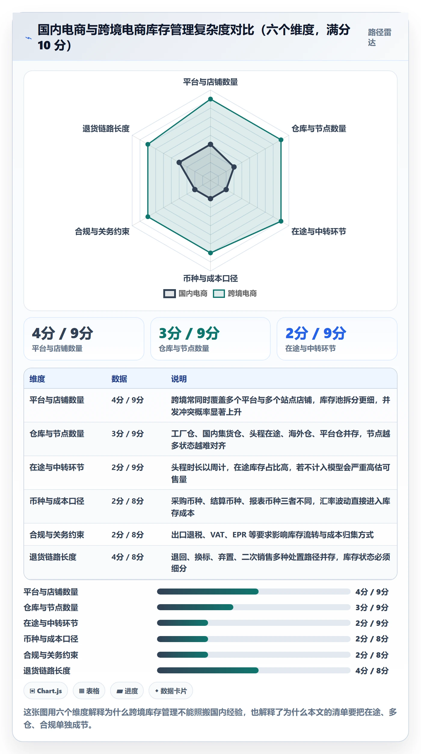 erp跨境电商落地清单：库存管理相关的问题清单事项