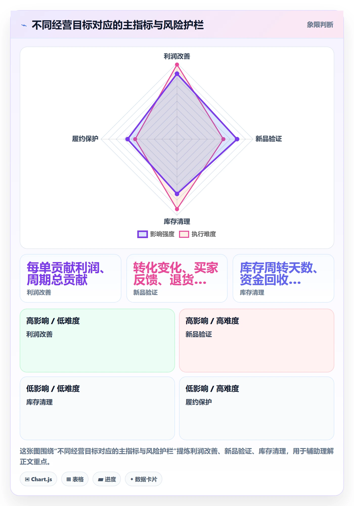 temu实施路径：账号绩效如何完成定价策略