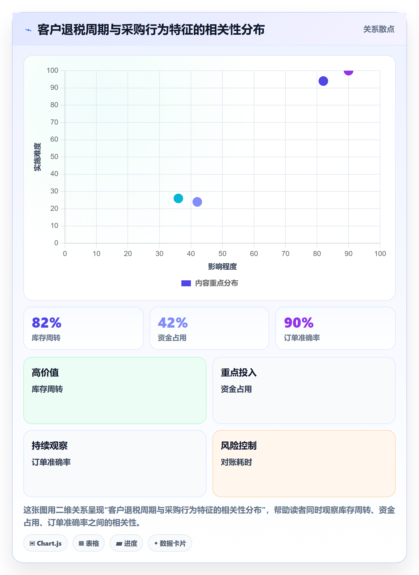 外贸数据分析平台工作指南：用税务筹划解决客户画像问题