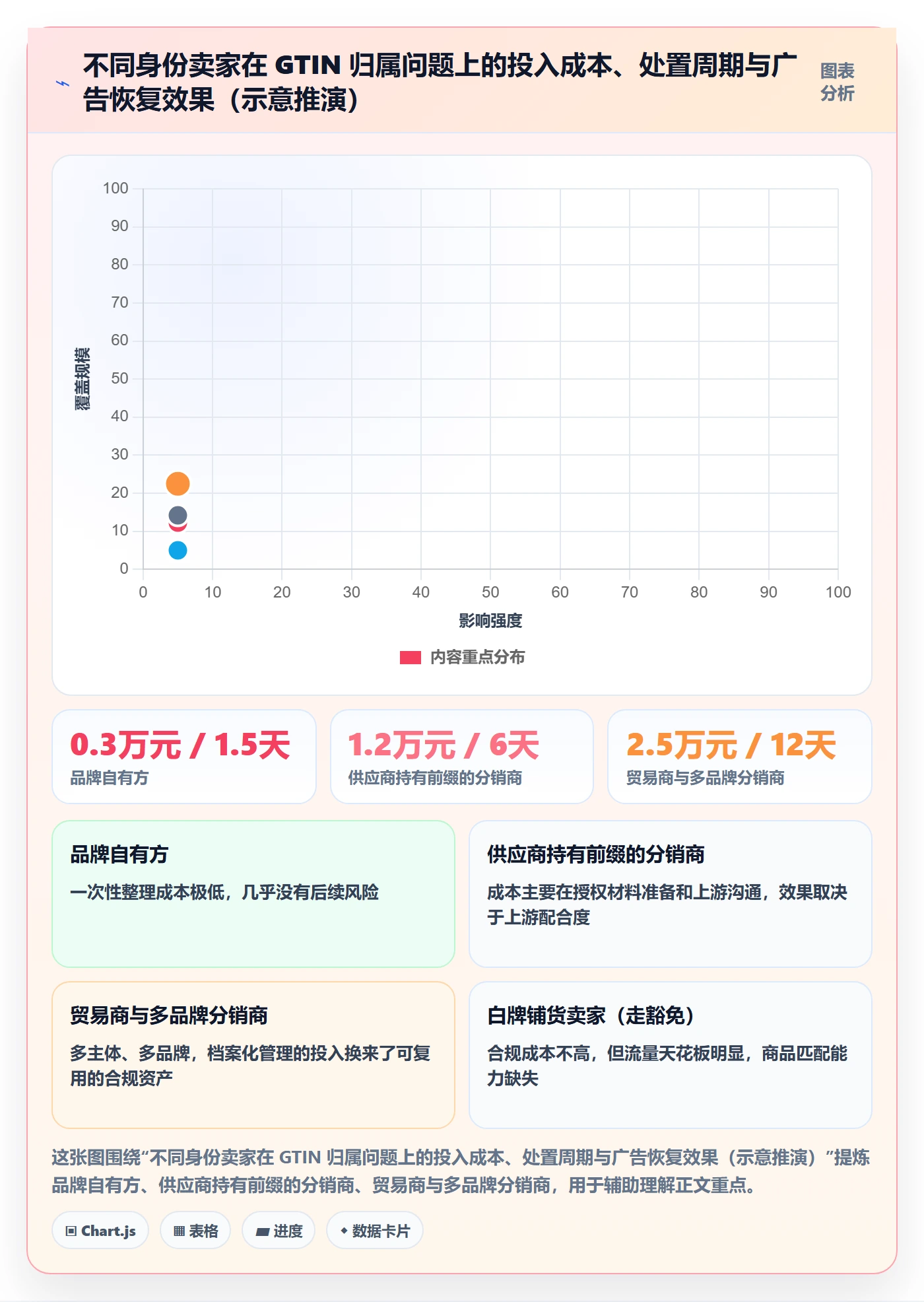 UPC码场景解析：GS1注册中的广告投放怎么处理