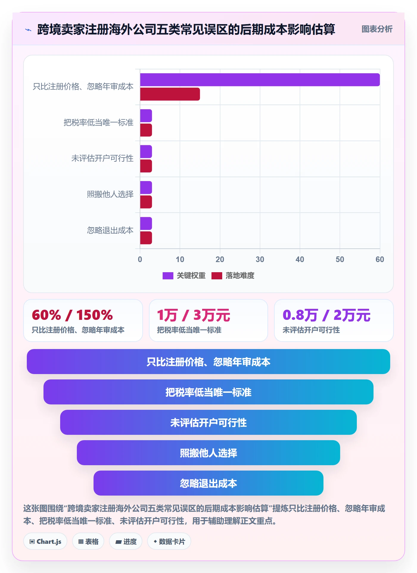 跨境电商一站式服务操作手册：公司注册对应的选型方法步骤