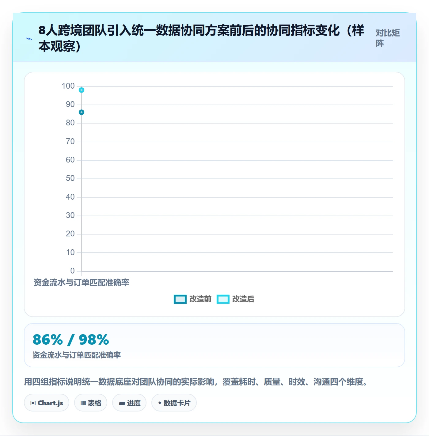 跨境电商一站式服务改造重点：从公司注册推进团队协同