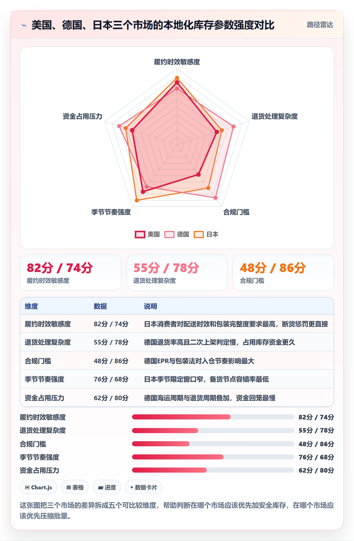 跨境电商运营从0到1：库存计划的本地化运营与操作要点