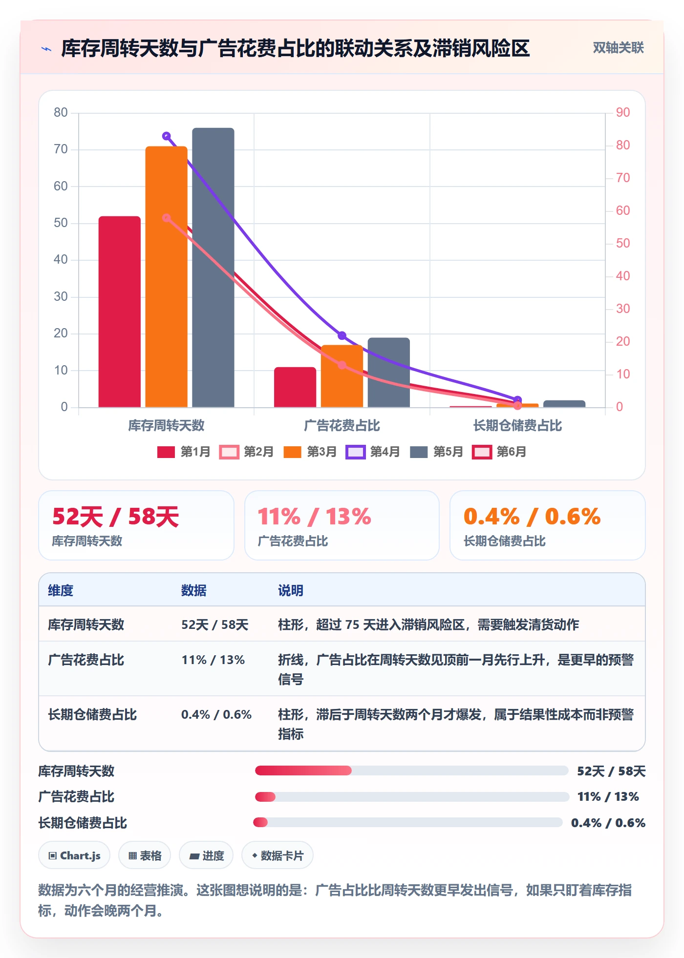 亚马逊软件规划方法：数据报表与精细化运营如何衔接