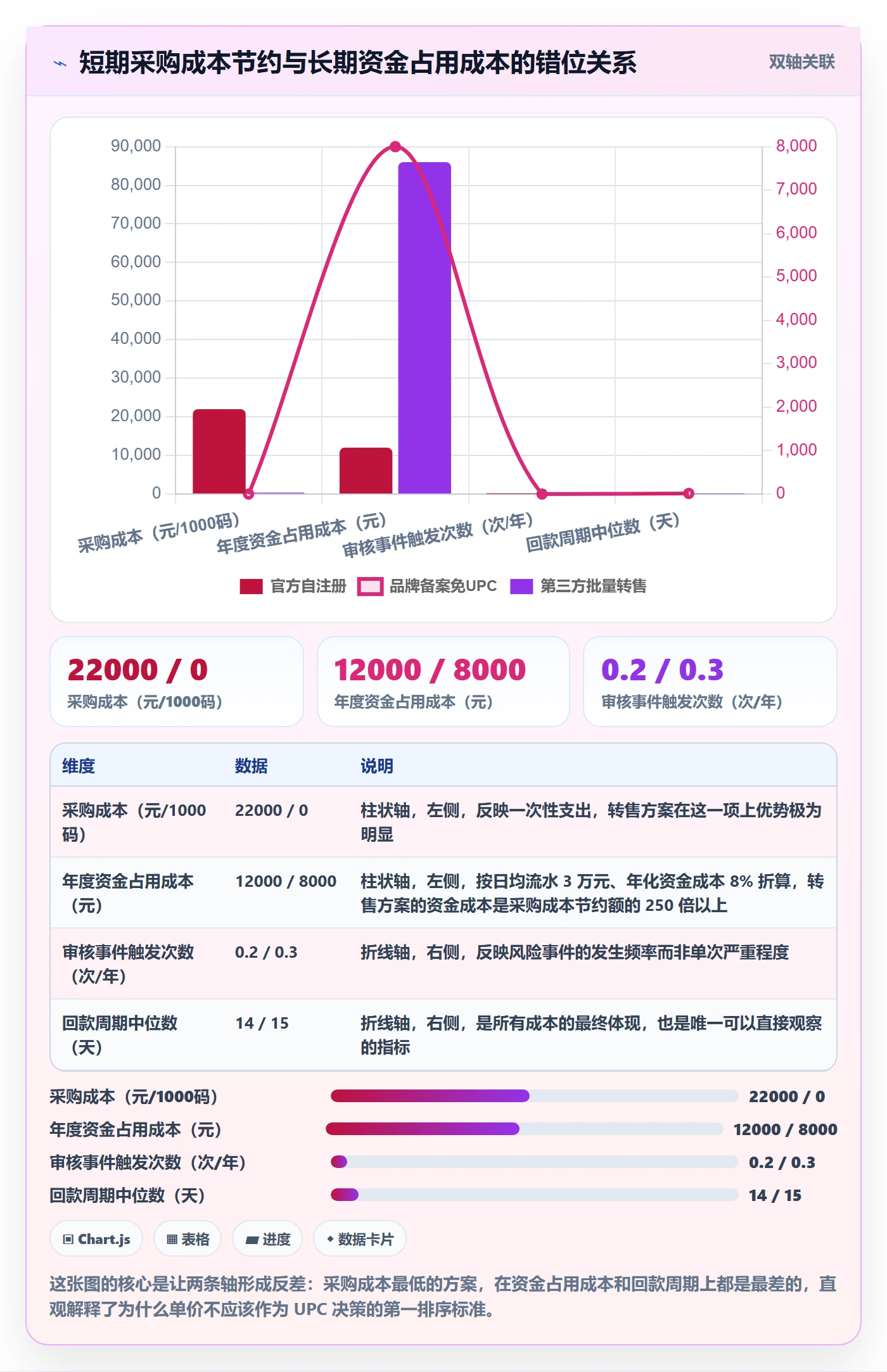UPC码决策指南：用回款管理判断平台审核方案