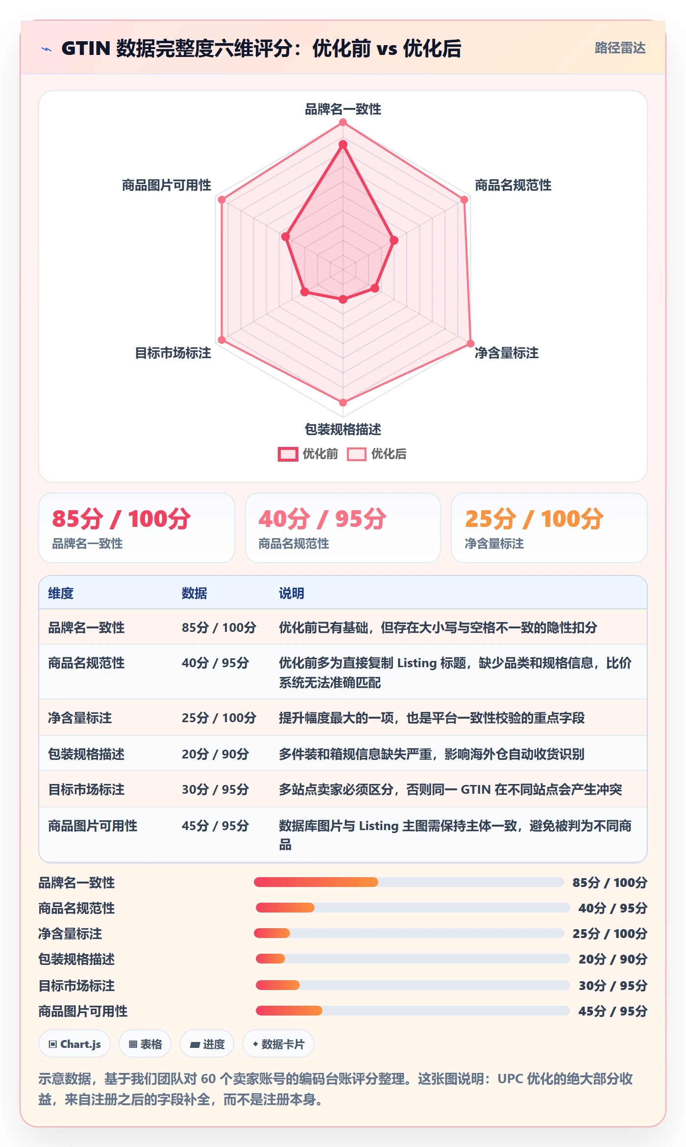 UPC码怎么优化？先从GS1注册的进阶玩法入手
