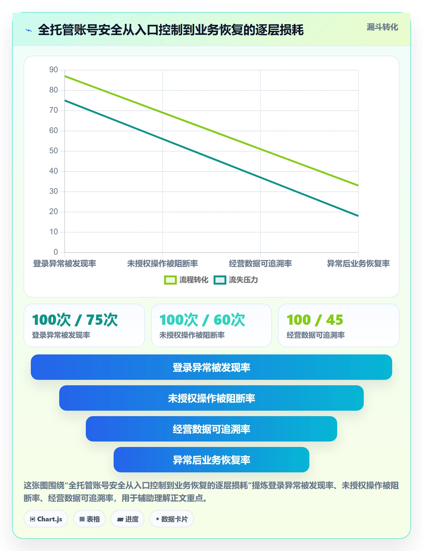 想做好temu，先掌握账号安全中的全托管模式