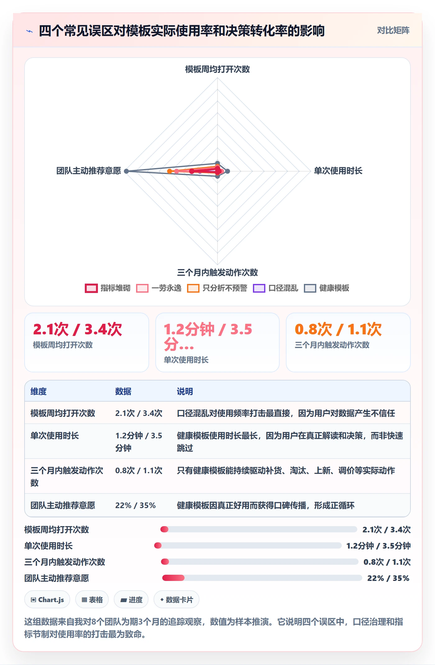商品分析管理模板：围绕市场需求开展系统搭建