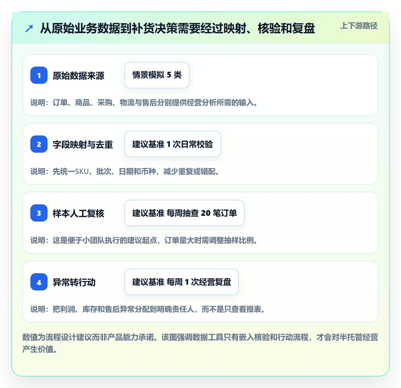 temu升级方案：用新手避坑改善半托管模式