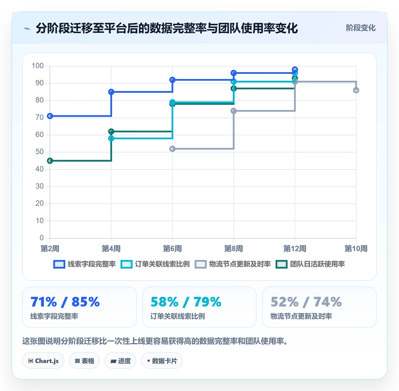 外贸数据分析平台管理模板：围绕销售线索开展跨境物流