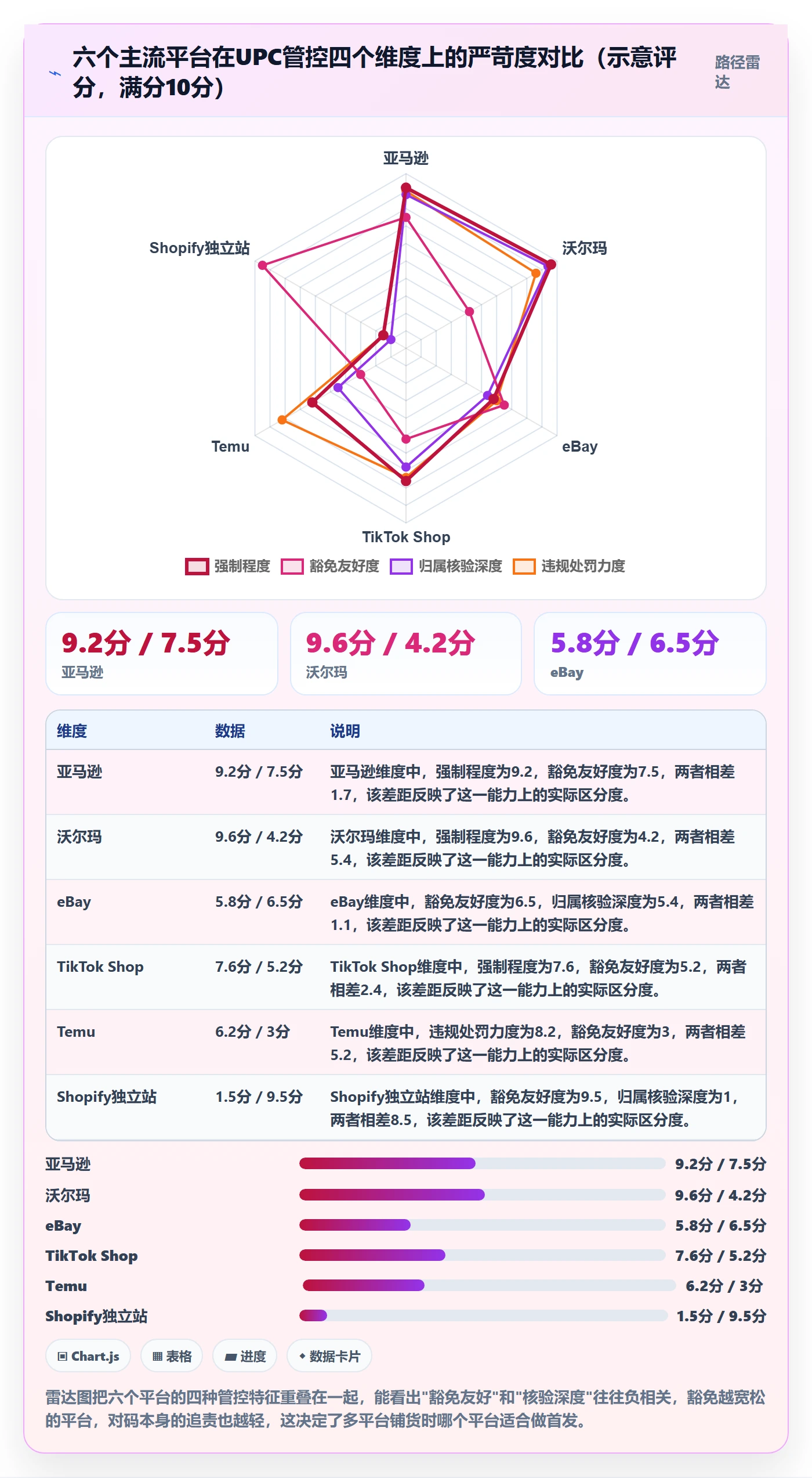 UPC码怎么优化？先从豁免申请的平台规则入手