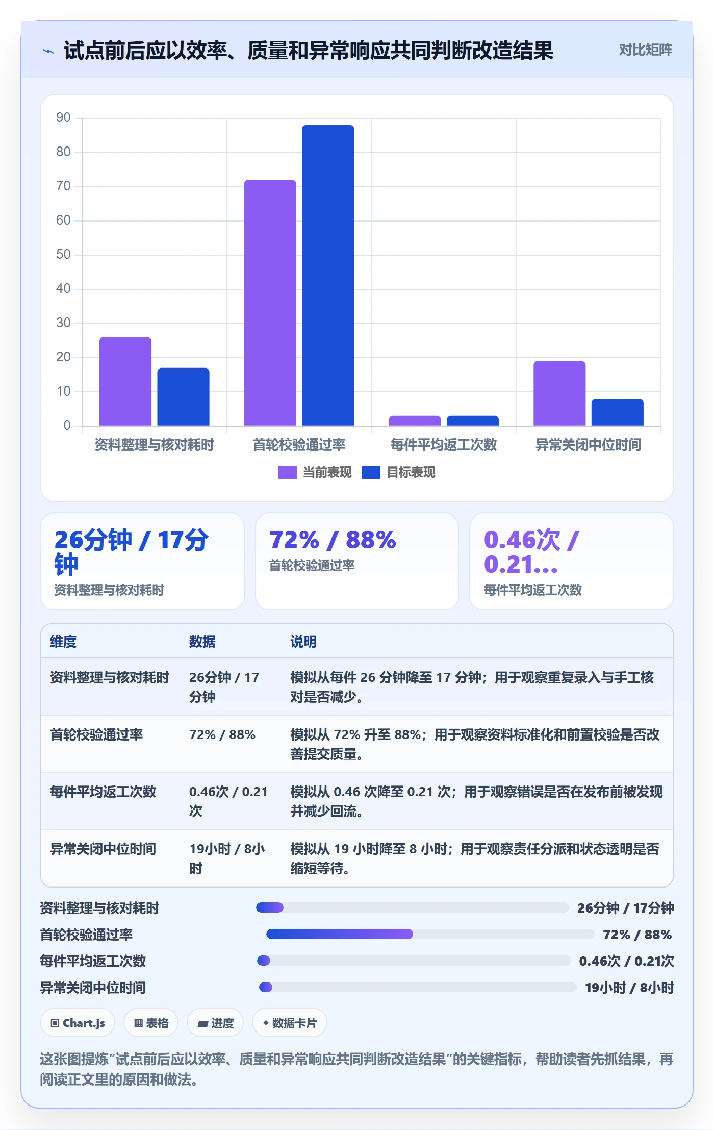 temu规划方法：商品发布与自动化方案如何衔接