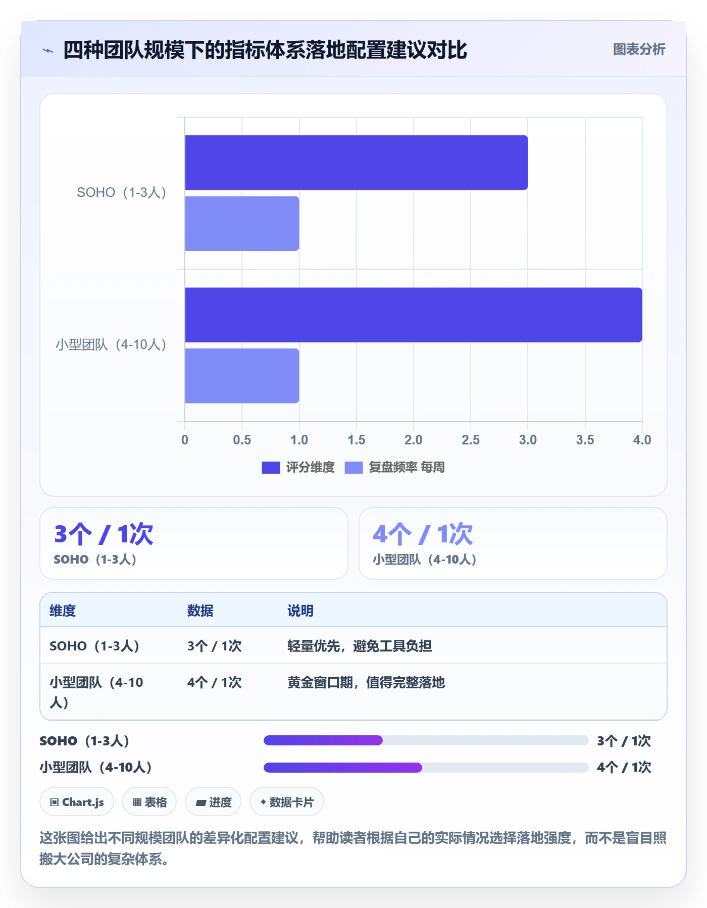 外贸数据分析平台实践指南：销售线索的指标体系怎样更有效