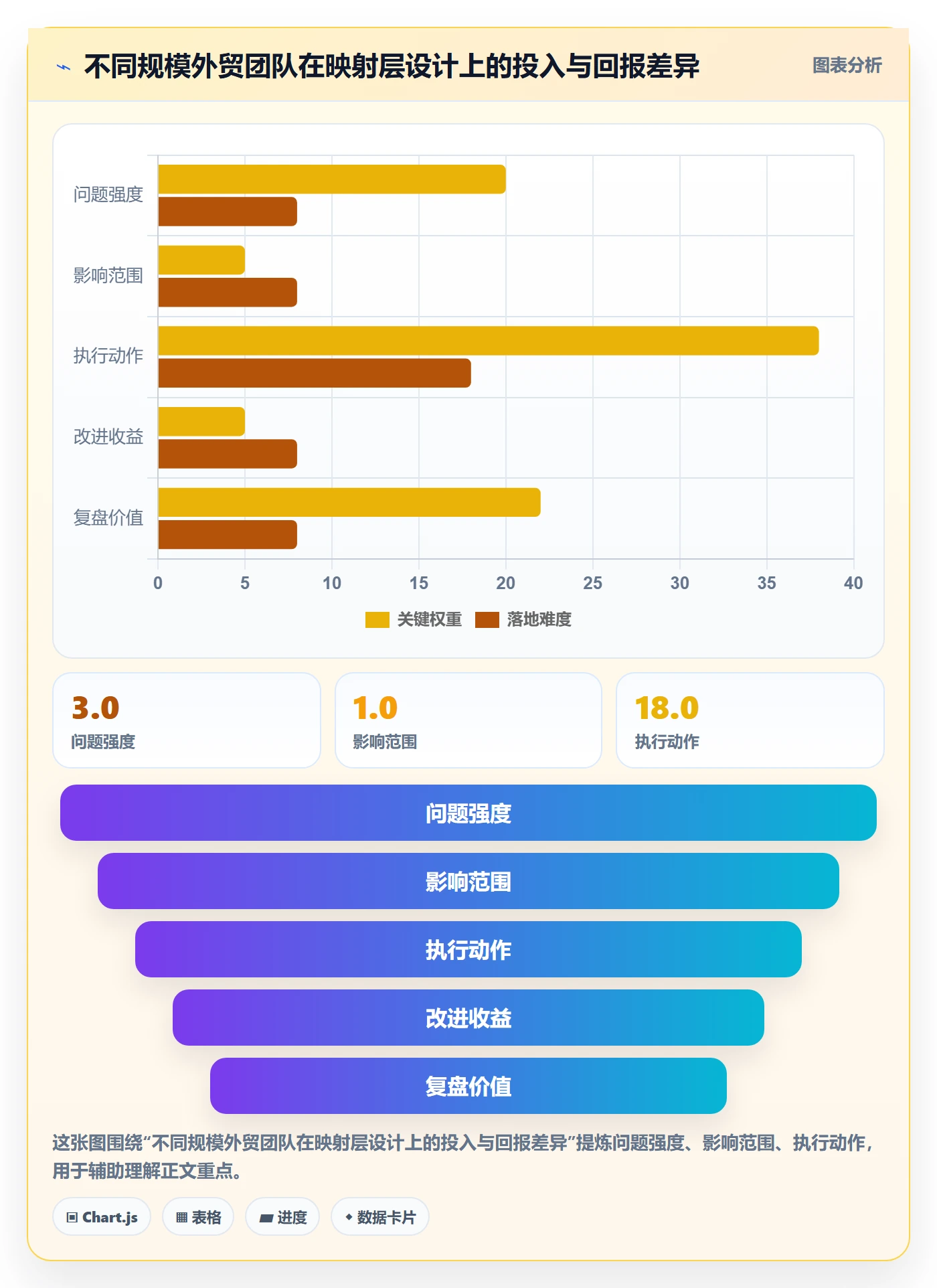 外贸数据分析平台管理要点：销售线索的海外仓管理如何设计