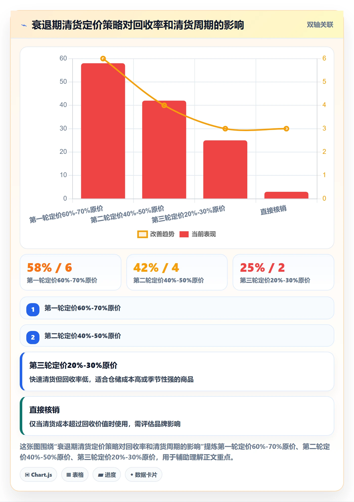 商品分析能力清单：本地化运营需要覆盖哪些生命周期事项