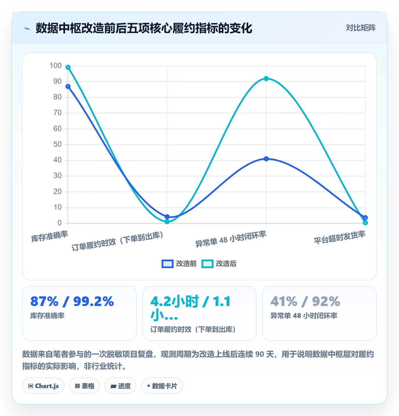 erp跨境电商怎么用？物流对接场景下的海外仓管理拆解