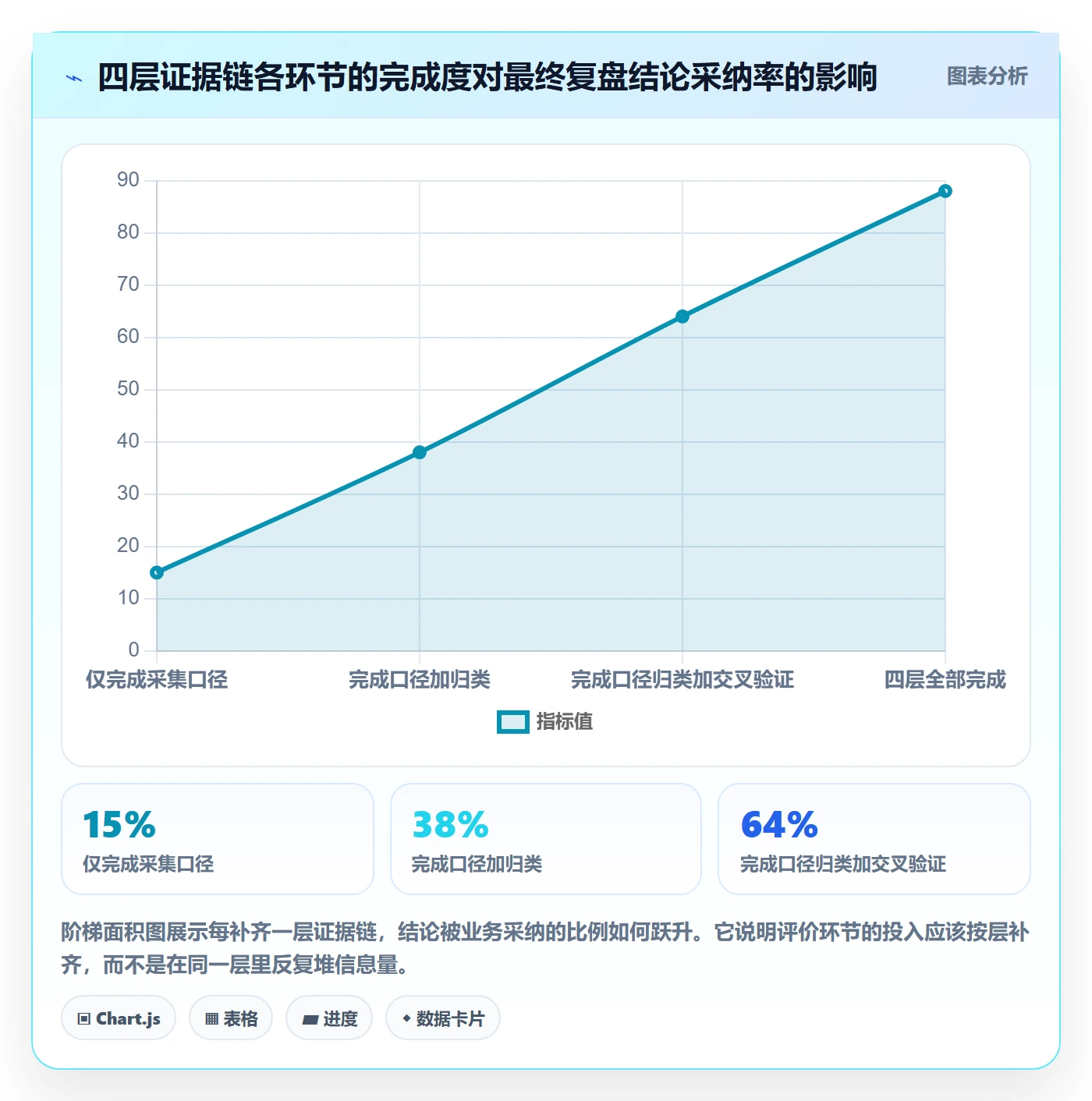 商品分析执行标准：用户评价环节如何体现季度复盘