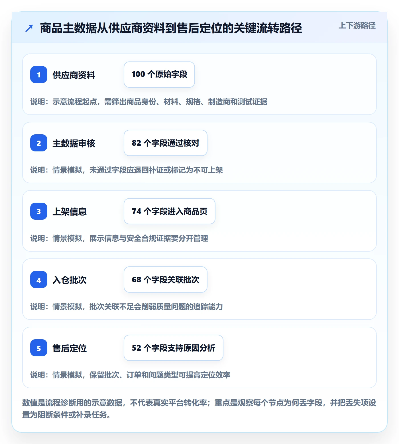 temu优化清单：半托管模式与合规管理的关键动作