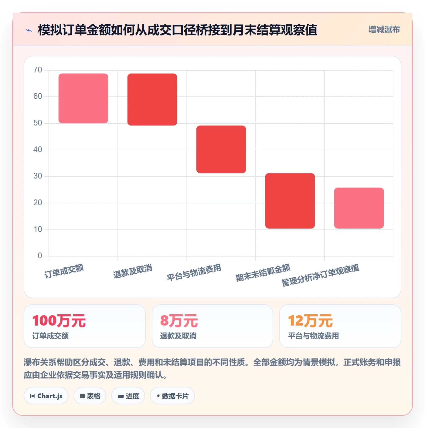 temu能力清单：税务筹划需要覆盖哪些平台入驻事项