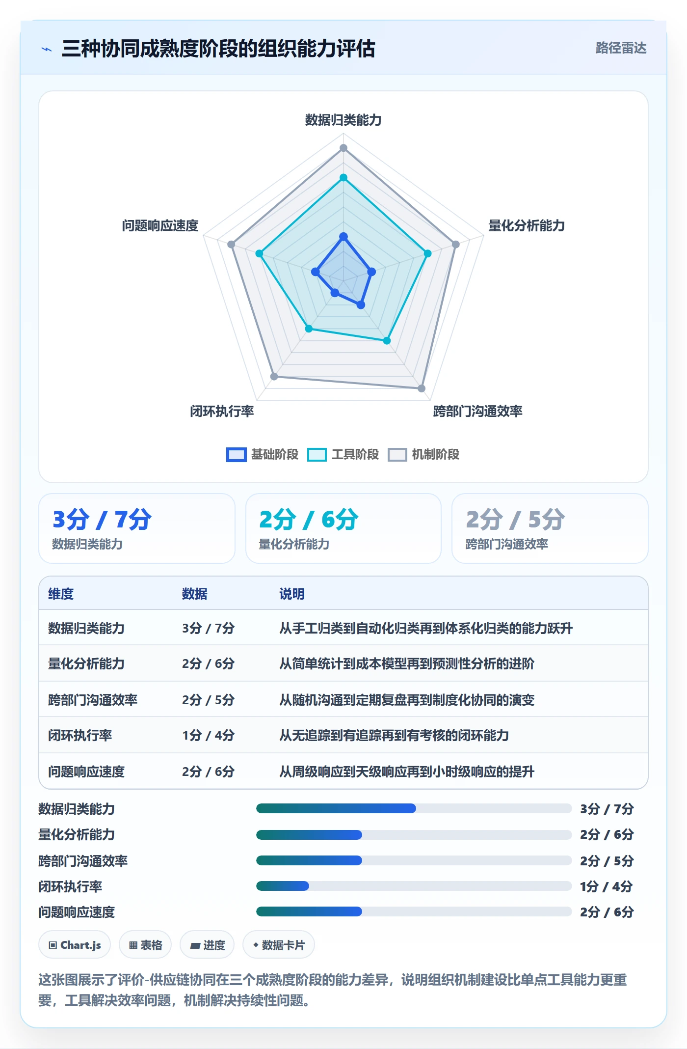 商品分析场景解析：用户评价中的供应链协同怎么处理