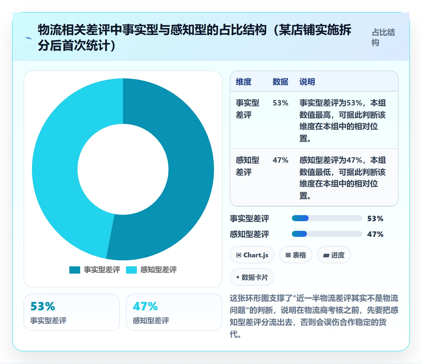 商品分析实践指南：用户评价的跨境物流怎样更有效