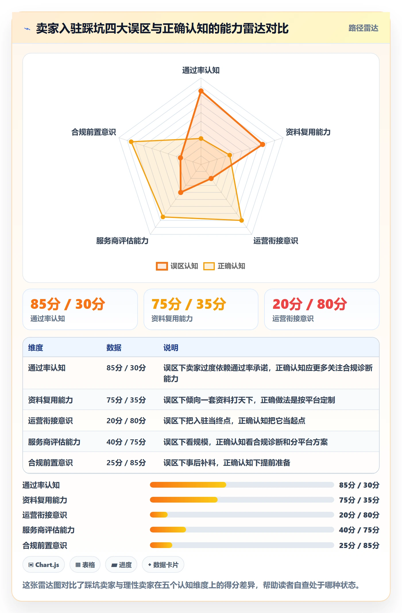 跨境电商一站式服务升级方案：用进阶玩法改善平台入驻