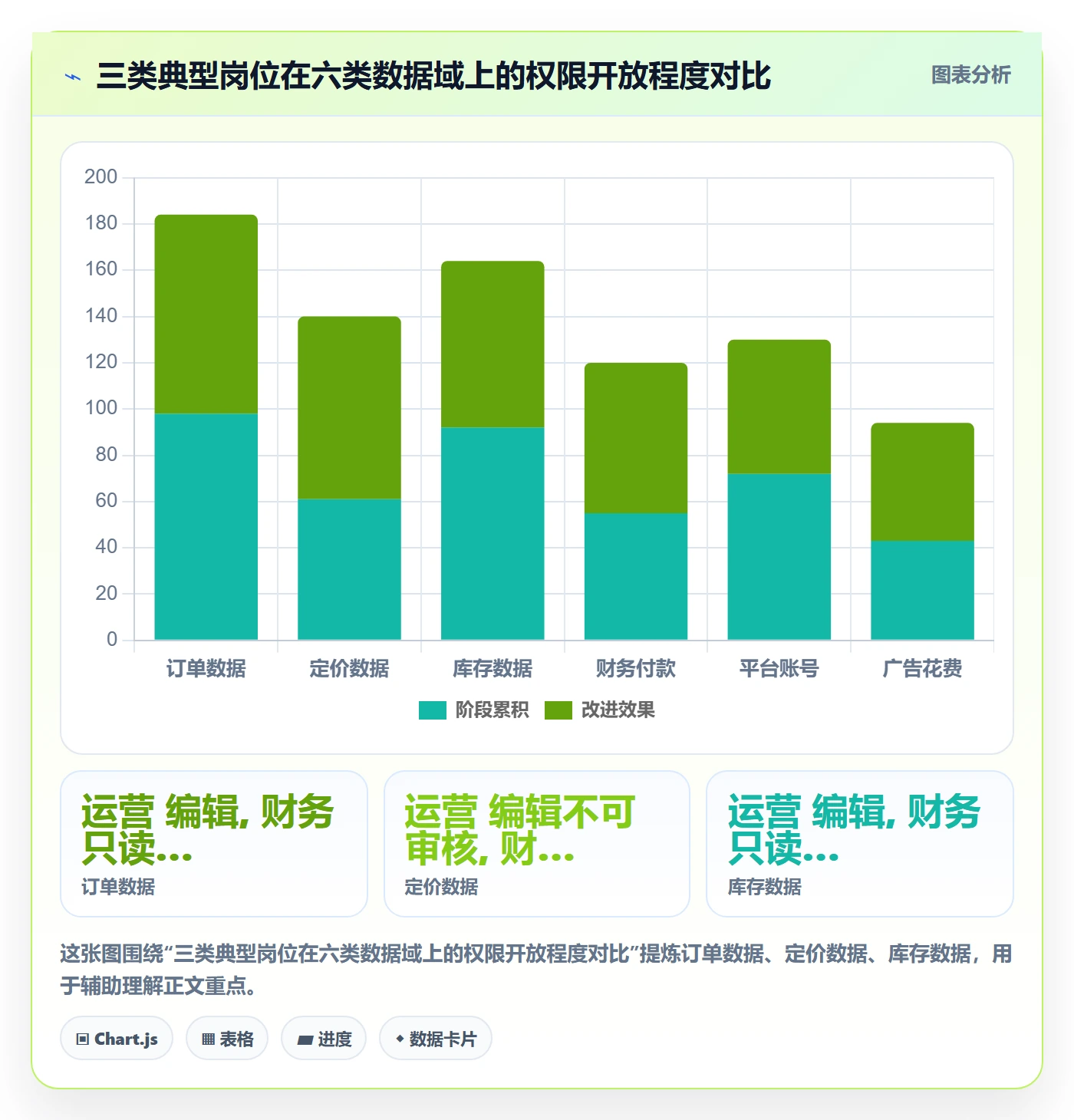 erp跨境电商落地案例：权限管理从哪里开始